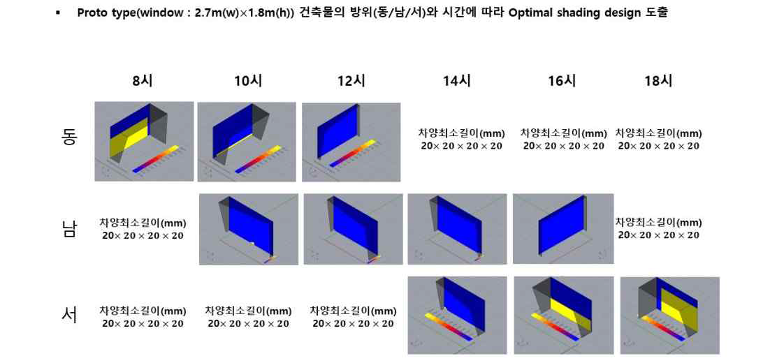 태양 괘적에 따른 가변형 타양 장치