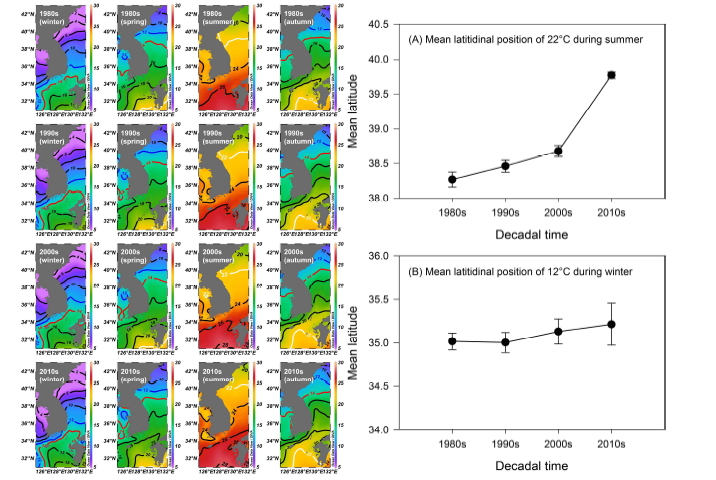 우리나라 주변해역에서 1980s에서 2020s 사이에 10년 평균 수온분포(좌)와 겨울철 12℃ 및 여름철 22℃ 등온선 평균 위도 차이(우)