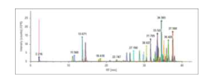 HPLC-MS/MS를 통한 PBEE 정량 분석 결과