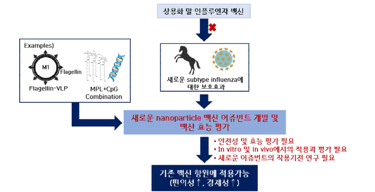 연구의 필요성