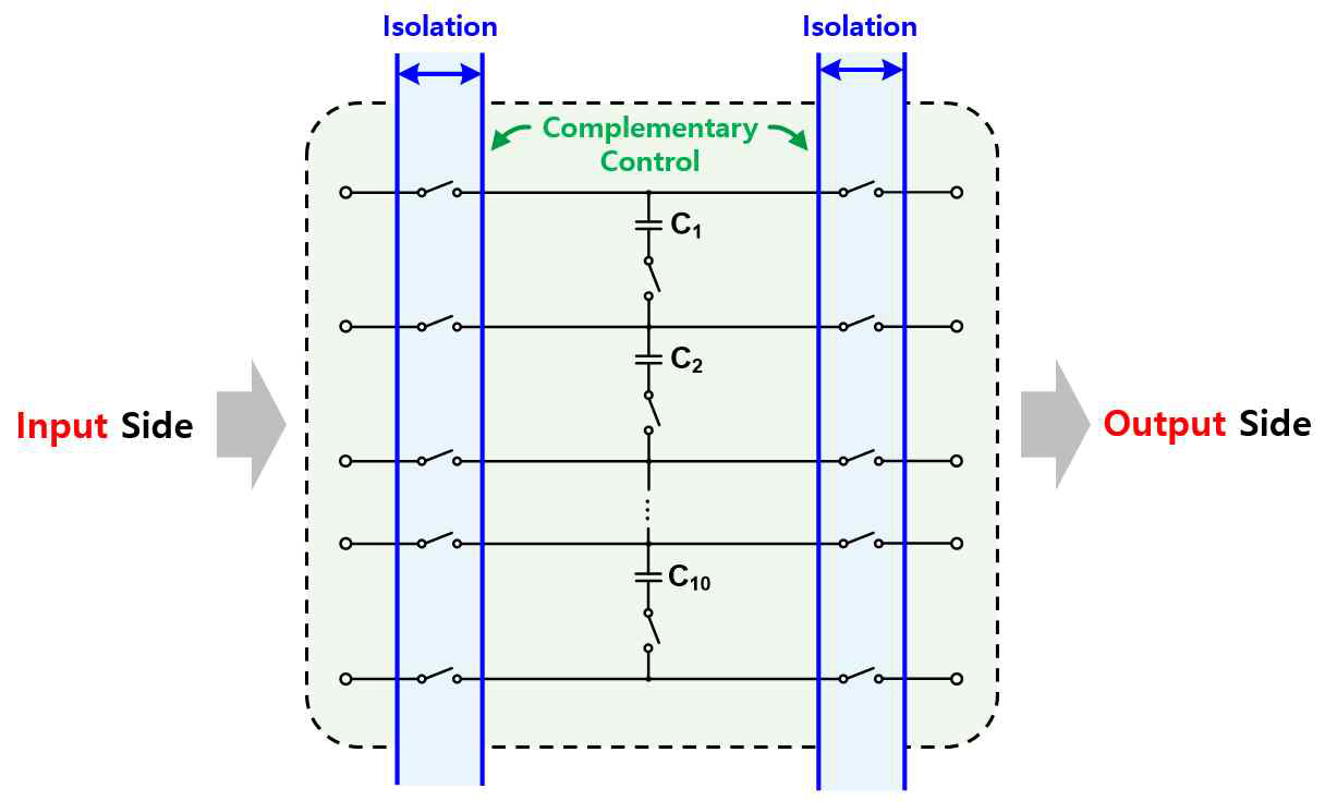 스위치의 상보동작을 통한 Stage U 의 입출력 절연 구조