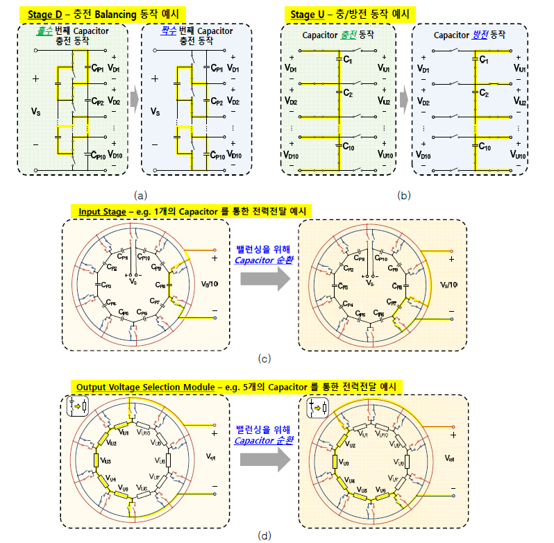 제안하는 시스템의 각 부 회로 구성 및 동작 예시 (a) Stage D (b) Stage U (c) Input Stage (d) Output Voltage Selection Module