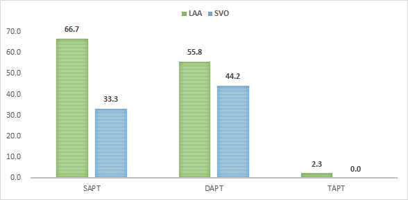 뇌졸중 발생 기전에 따른 항혈소판제 처방