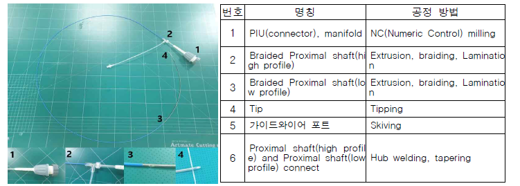 뇌혈관계 OCT 카테터 시제품 부분별 명칭과 공정 방법