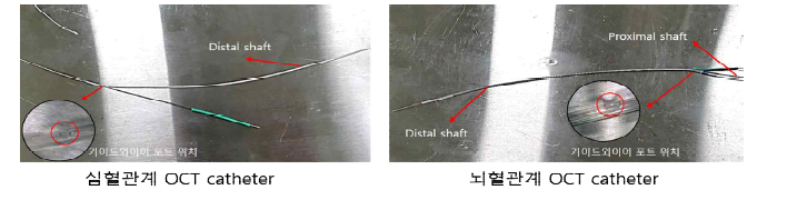 심혈관계 OCT 카테터와 뇌혈관계 OCT 카테터의 가이드와이어 포트 위치