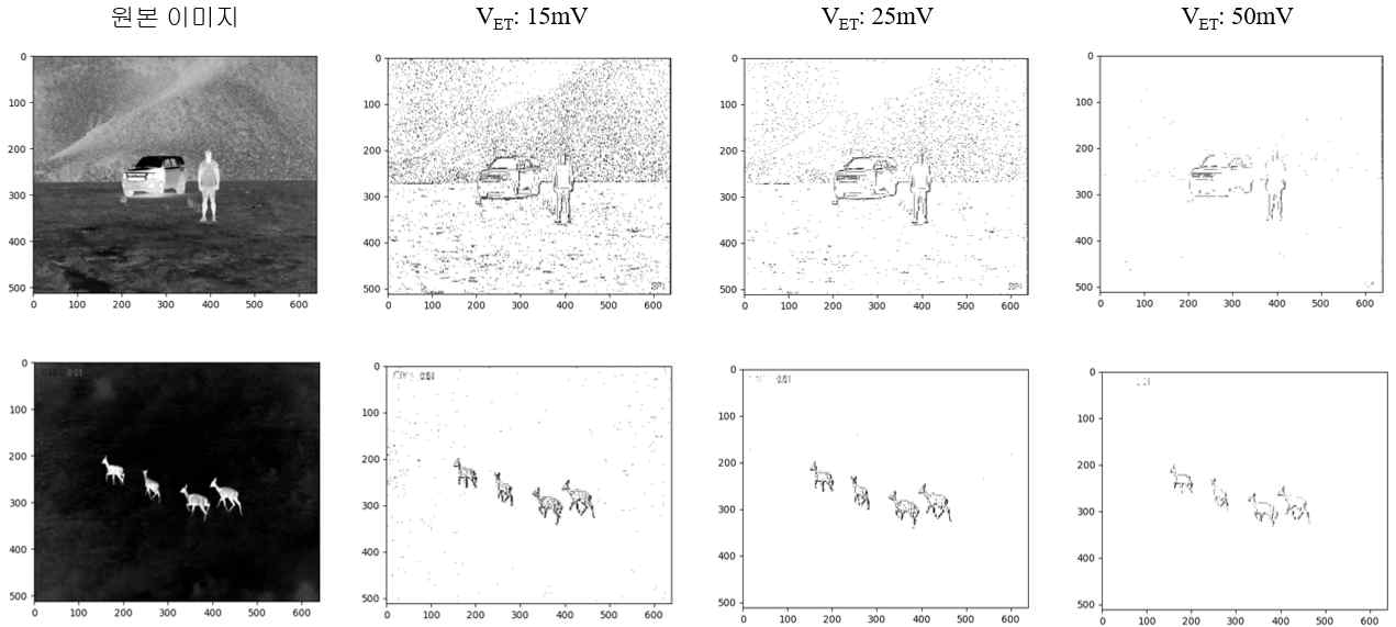 VET에 따른 윤곽선 검출 이미지.