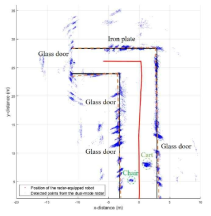 레이더 센서 기반 실내 지도 작성 결과 예