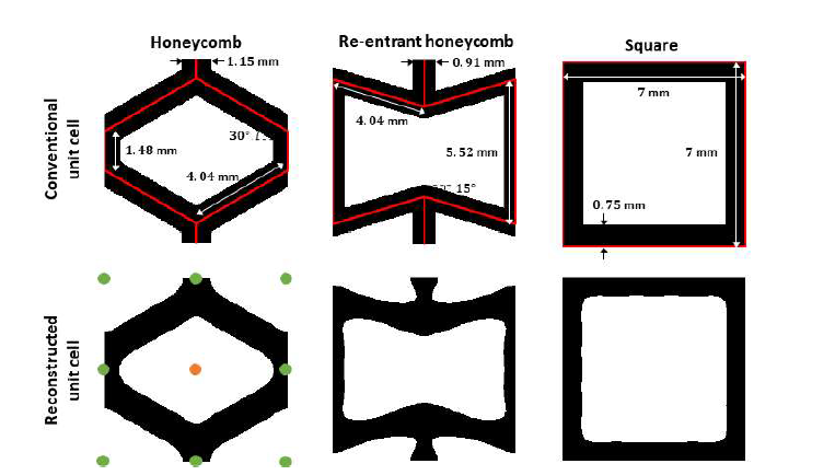 B-Spline으로 재구축되기 전(위)과 후(아래)의 허니컴, re-entrant 허니컴, square 유닛셀
