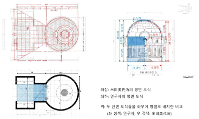 석불사 석굴의 평면 도식과 단면 도식에 대한 대안의 제안과 비교 고찰