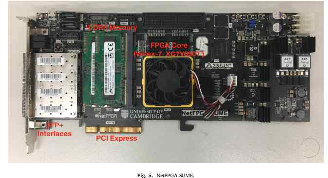 NetFPGA-SUME