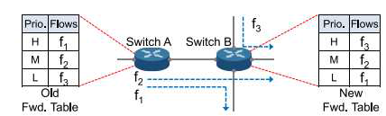 inter-switch case