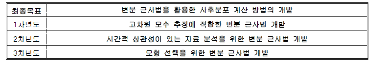 연차별 연구 목표