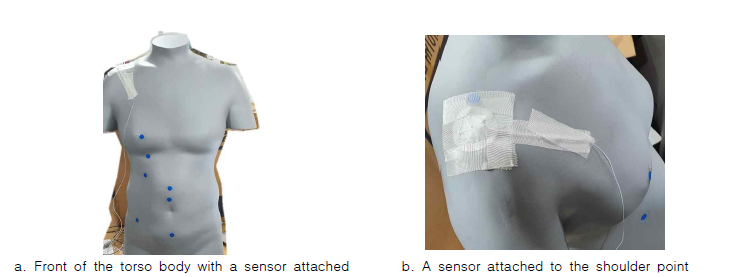 Example of the attachment of the clothing pressure measuring device sensor(AMI-3037)