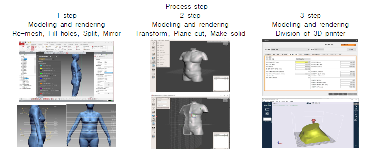 Process of 3D modeling and rendering