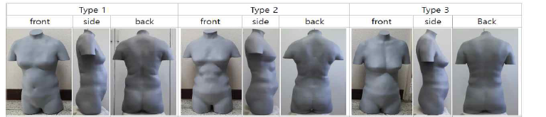 Three body types of middle-aged women’s torso dummy