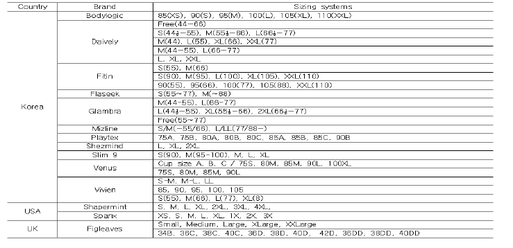 Comparison of sizing systems between