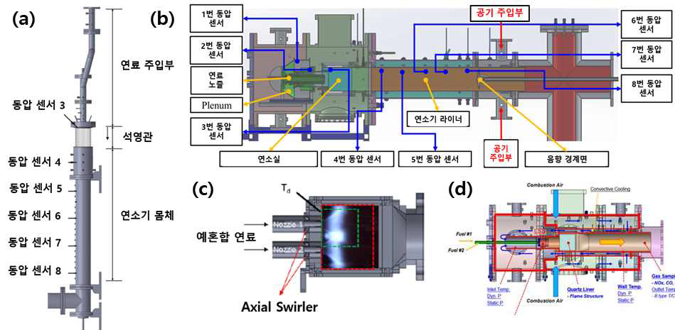 연소불안정 실험 데이터 취득을 위한 4종의 모사 가스터빈 연소기 모식도: GE7EA 가스터빈 모사 연소기(1/3 Scale)(a), Partially Premixed Nozzle 연소기(b), Axial Swirl Dual Nozzle 가스터빈 연소기(c), Low Swirl Injector 연소기(d)