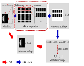 CNN과 CNN+LSTM 복합모델의 학습 데이터 전처리 프로세스