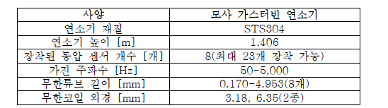 모사 가스터빈 연소기 동압측정 실험장치 사양