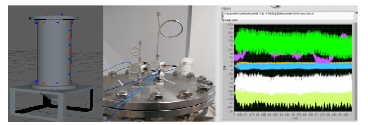 동압측정 방법의 적정성 확인 실험 리그의 3차원 설계도면(좌), 모사 가스터빈 연소기헤드에 장착한 동압센서 어댑터 및 동압센서(중앙), Labview 이용 DAQ Program(우)