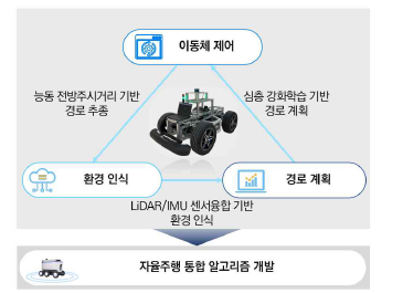 자율주행 통합 알고리즘 성과관리를 위한 추진 체계