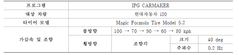 차량 동역학 시험 조건