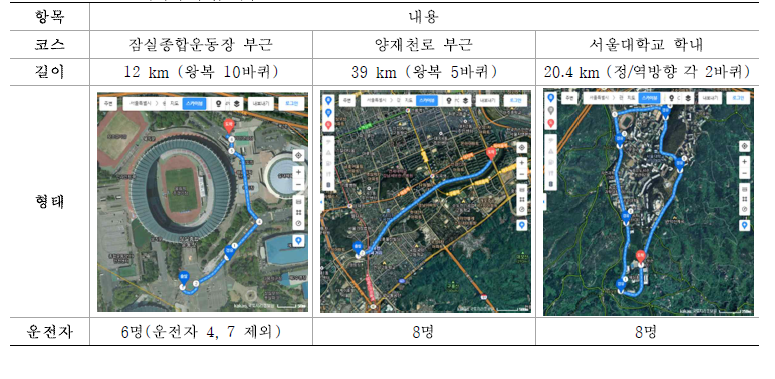 운전 성향 데이터 수집 시험 조건