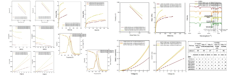 BWPU/PEDOT-PSS 및 BWPU/RNC/PEDOT-PSS 복합체 필름의 물성측정 결과