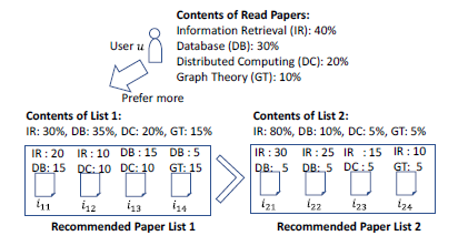 Contents Distribution based Diversification