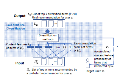 Overview of Diversification