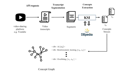 Overall of SpeeKG framework