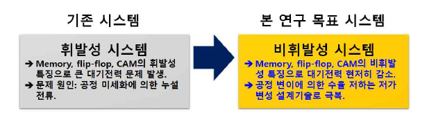 본 연구의 최종 목표.