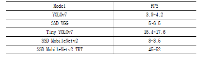 Comparison of detection speed