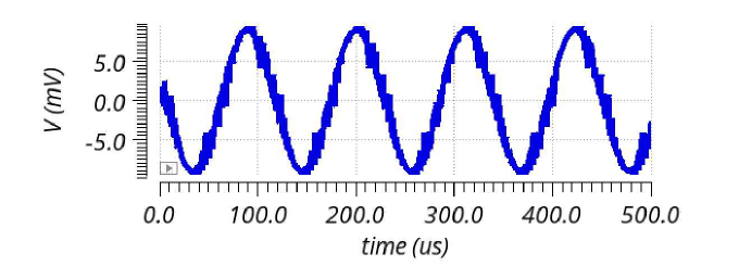 전류소스 출력전류에 의해 측정 대상에 유도된 전압 신호