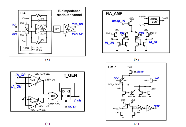 접기증폭기(FIA) 회로 구조, (a) 최상위 구성 (b) FIA_AMP, (c) f_GEN, (d) CMP