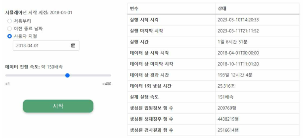 입원환자 데이터 시뮬레이터 구동을 위한 웹페이지 화면