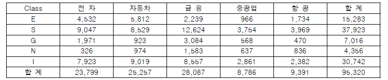 추가 구축 데이터셋