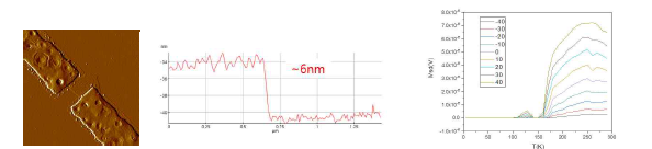 6 nm 뚜께를 가진 WS2 소자의 AFM 사진과 단면 프로파일, 온도에 따른 채널 전 류