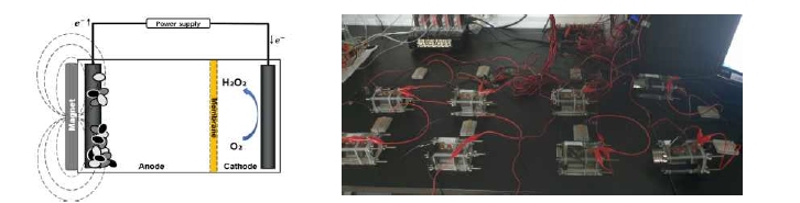 산화전극에 다양한 세기의 자기장을 적용한 미생물전기화학시스템 도식&사진