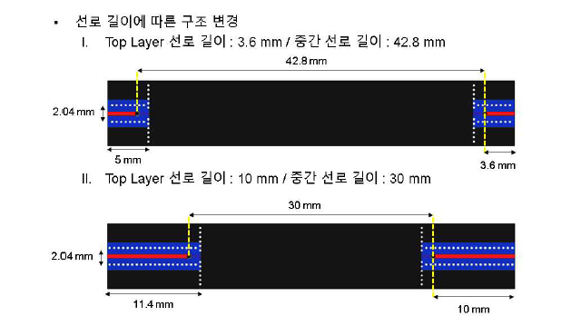 Vertical/Horizontal Via Fence 구조를 이용하여 제안된 그룹공동공진현상 저감구조