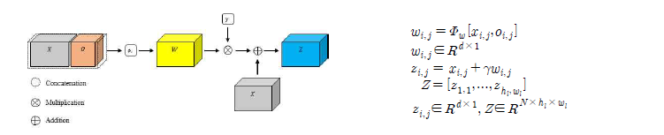 Overview of generating the SGSSF