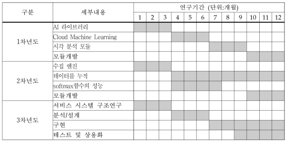 연구추진 계획