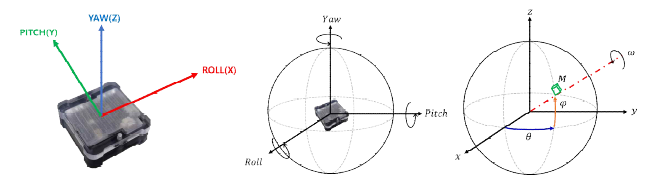 3차원 좌표계 맵핑 보정을 위한 비접촉식 Gyro 센서 조향각 좌표계