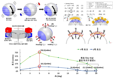 구동 & 조향 구동 특성 및 Holding 안정성 향상을 위한 방안