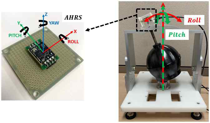AHRS를 이용한 회전자 위치 센싱