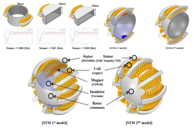 시뮬레이션 유효성 검증 모델/STM 전류밀도 개선 및 출력 향상을 위한 고정자/회전자 개선 및 재질 검토