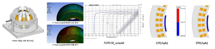 2차년도 유도형 다자유도 스페리컬 모터의 시험용 초안 모델 및 강성/ 1차년도 모델 감자 분석