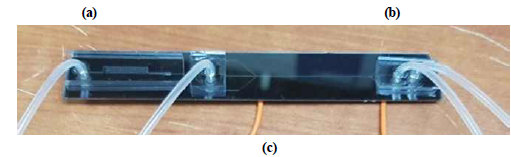 (a) Integration of Chip 1 and Chip 2 using plasma bonding, (b) Cross-sectional view of integrated device, (c) Photo of acoustofluidic device integrated with inertial prefocusing microchannel