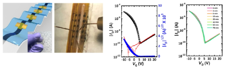 유연 PET 기판에 소자를 제작했을 때의 모습과 트랜지스터 특성