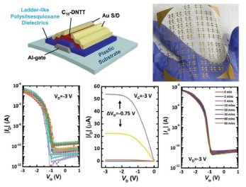 Ladder-like PSQ 고분자 소재를 PET 기판에 적용해 플렉시블 트랜지스터 제작